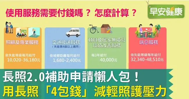 Do you need to pay for long-term care services?